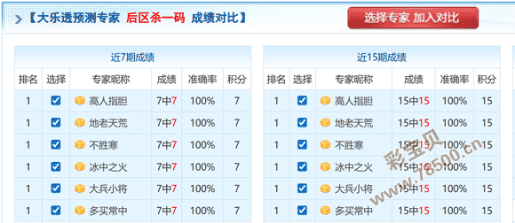 双色球,揭秘蓝球,胆神选技巧,中国体彩,中国体彩网,中国体彩网官方首页