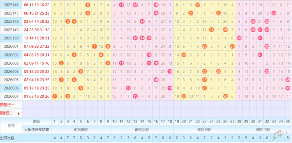 双色球秘籍,期精准杀号,三蓝,中国体彩,中国体彩网,中国体彩网官方首页