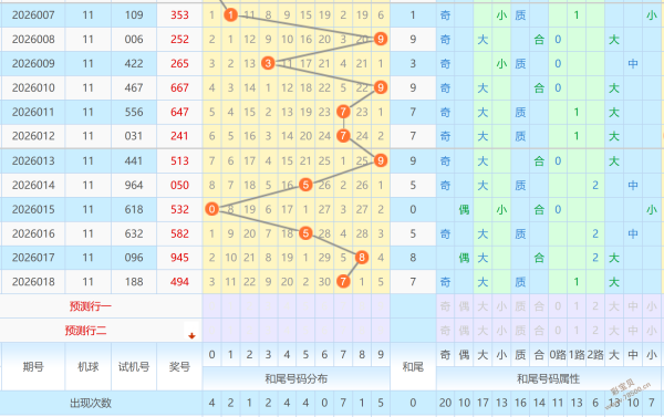 揭秘彩市巅,年福彩,期号码大揭,中国体彩,中国体彩网,中国体彩网官方首页