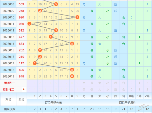 神秘财神赵,公明亲授,排列三,中国体彩,中国体彩网,中国体彩网官方首页