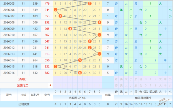 热辣预测,期排列,必中秘码揭,中国体彩,中国体彩网,中国体彩网官方首页