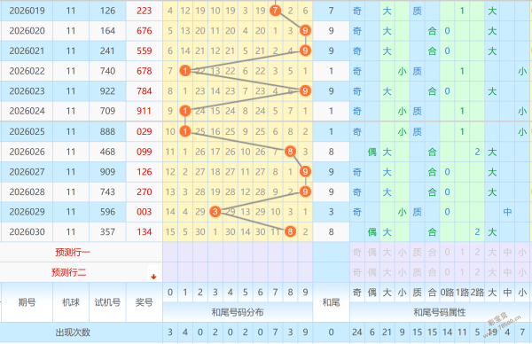 轻松选号,双色球,期专家倾囊,中国体彩,中国体彩网,中国体彩网官方首页