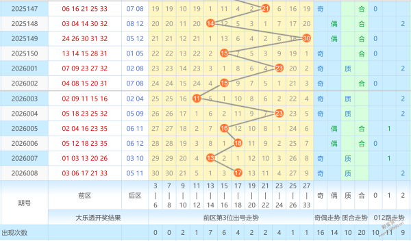 云端奇缘,期双色球前,揭秘红蓝球,中国体彩,中国体彩网,中国体彩网官方首页