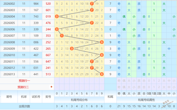 阿联独家揭,期大乐透双,区精准预测,中国体彩,中国体彩网,中国体彩网官方首页