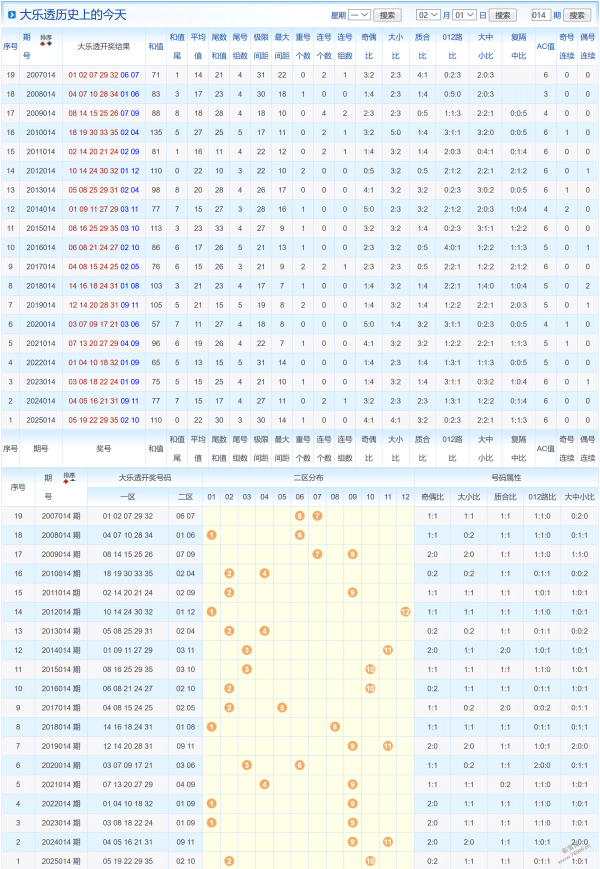 彩云飘飘,双色球狗年,期整体看重,中国体彩,中国体彩网,中国体彩网官方首页