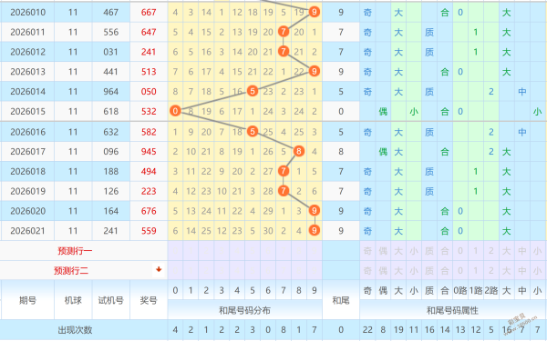 秘境选号,大乐透,期惊喜预测,中国体彩,中国体彩网,中国体彩网官方首页