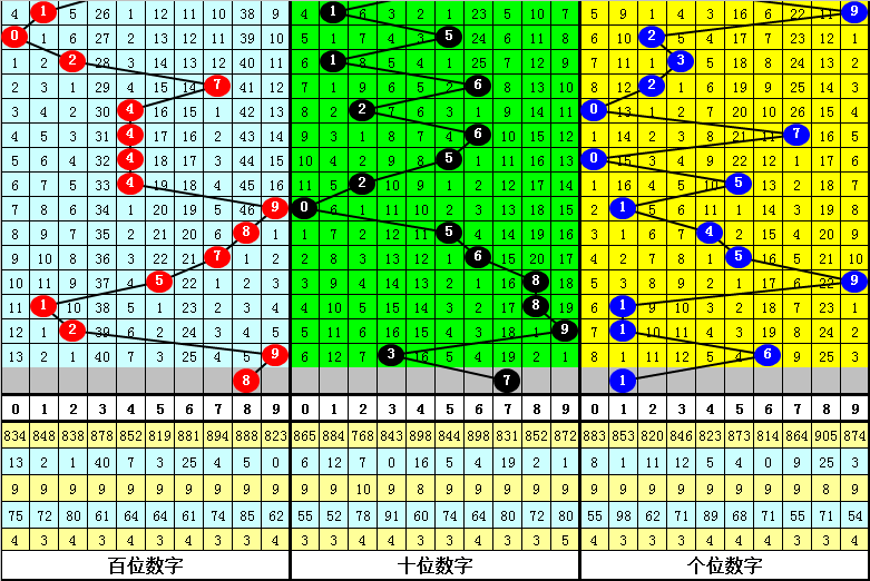 秘境选号,大乐透,期惊喜预测,中国体彩,中国体彩网,中国体彩网官方首页