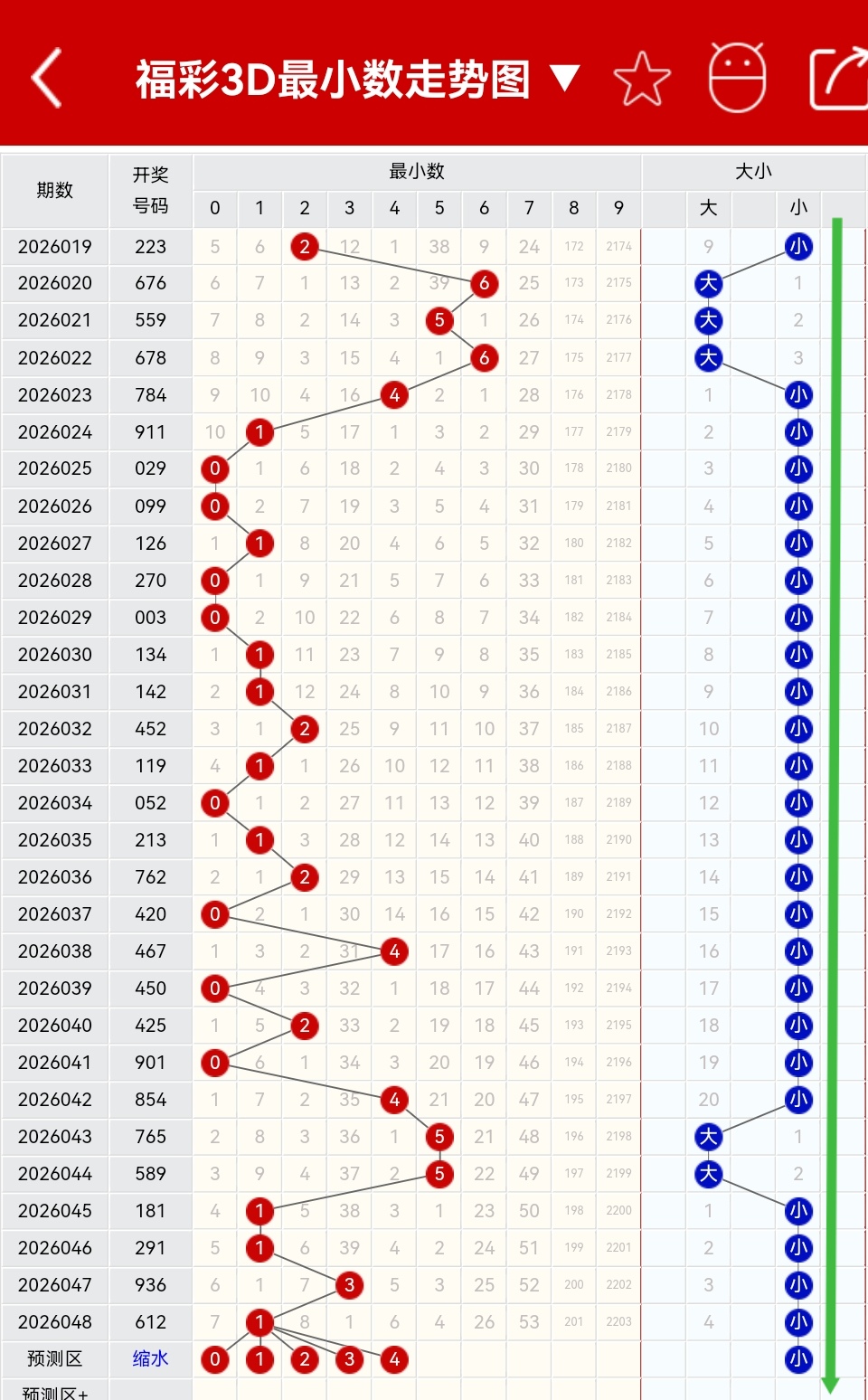 爆笑彩经,双色球,专家精准杀,中国体彩,中国体彩网,中国体彩网官方首页