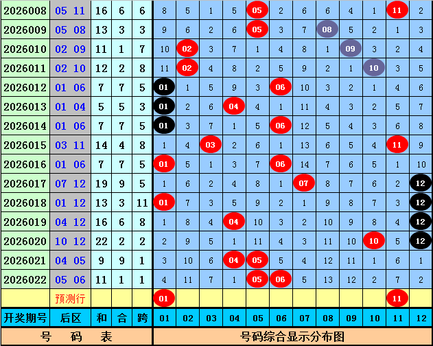 盛京阿峰快,期走势专家,推荐,中国体彩,中国体彩网,中国体彩网官方首页