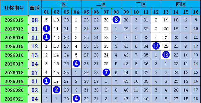 体彩排列三,期专家推荐,定位胆码,中国体彩,中国体彩网,中国体彩网官方首页