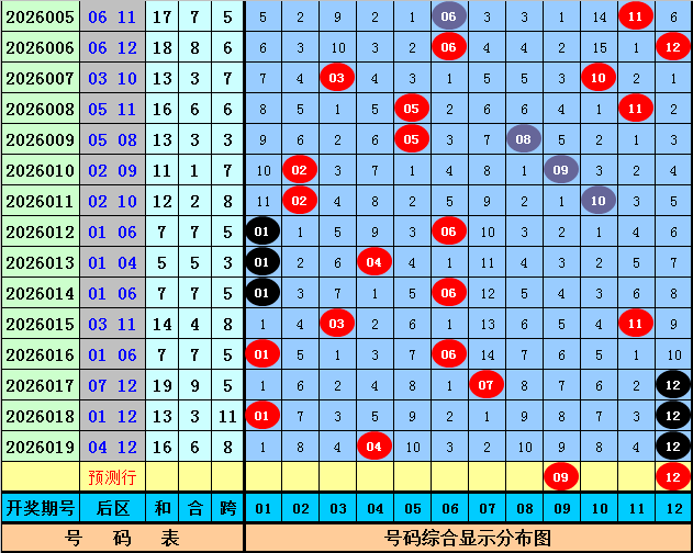 体彩排列三,期专家推荐,定位胆码,中国体彩,中国体彩网,中国体彩网官方首页