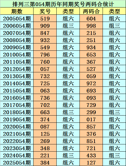 大乐透,期专家推荐,杀号及质合,中国体彩,中国体彩网,中国体彩网官方首页