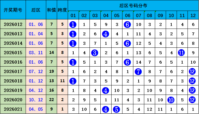 大乐透,期专家后区,杀三码推荐,中国体彩,中国体彩网,中国体彩网官方首页