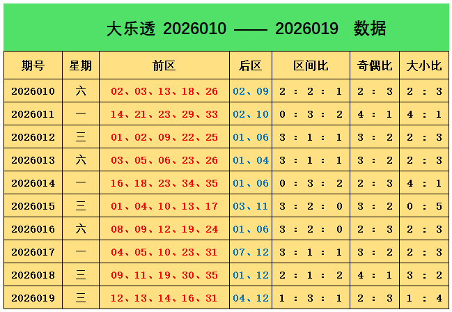双色球,期专家史银,川预测,中国体彩,中国体彩网,中国体彩网官方首页