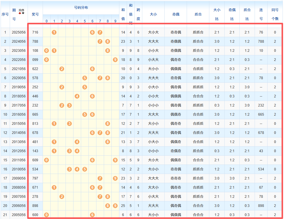 期大乐透专,家质合分析,推荐前区十,中国体彩,中国体彩网,中国体彩网官方首页
