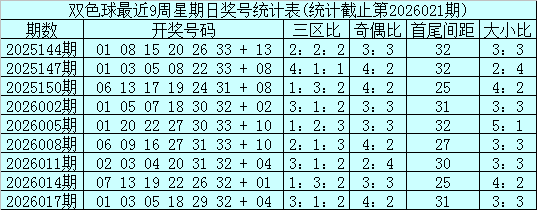期大乐透专,家质合分析,推荐前区十,中国体彩,中国体彩网,中国体彩网官方首页