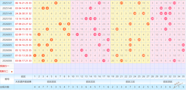 期大乐透专,家推荐,后五定胆,中国体彩,中国体彩网,中国体彩网官方首页