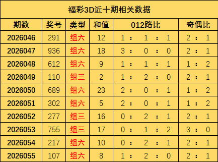 期沐雪七星,彩走势分析,与推荐,中国体彩,中国体彩网,中国体彩网官方首页