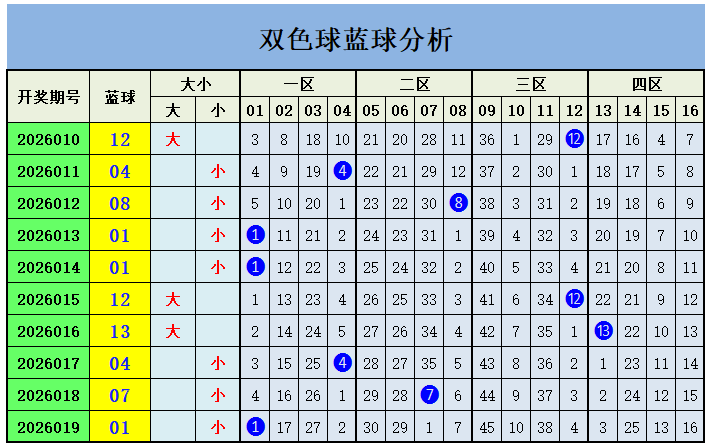 体彩排列三,期专家推荐,质合分析前,中国体彩,中国体彩网,中国体彩网官方首页