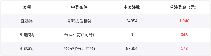 排列三第,期分析,专家推荐两,中国体彩,中国体彩网,中国体彩网官方首页