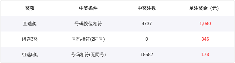 大乐透,期小左专家,质合分析推,中国体彩,中国体彩网,中国体彩网官方首页