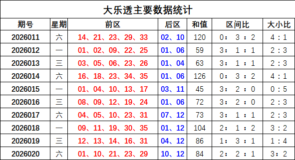 彩神揭秘,大乐透,期必杀蓝球,中国体彩,中国体彩网,中国体彩网官方首页