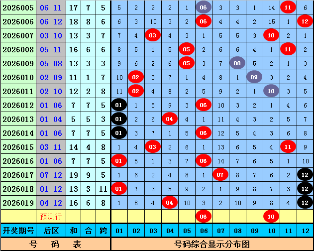大乐透,期专家推荐,定胆杀前区,中国体彩,中国体彩网,中国体彩网官方首页
