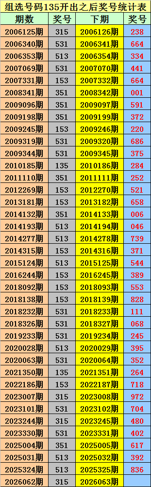 大乐透,期专家推荐,质合分析前,中国体彩,中国体彩网,中国体彩网官方首页