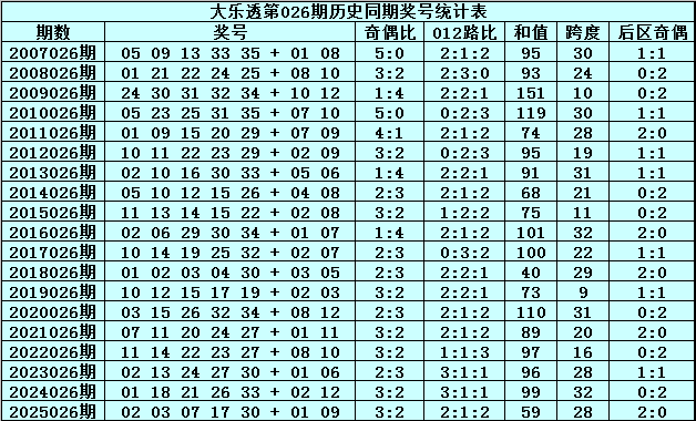 阿燕双色球,预测,万累积大奖,中国体彩,中国体彩网,中国体彩网官方首页
