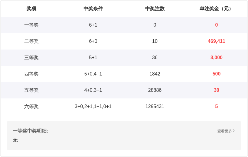 排列三第,期专家推荐,奇偶定码及,中国体彩,中国体彩网,中国体彩网官方首页