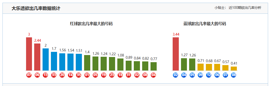 大乐透,期专家推荐,码大底及质,中国体彩,中国体彩网,中国体彩网官方首页