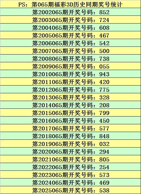 浪漫揭晓,期排列,独家预测,中国体彩,中国体彩网,中国体彩网官方首页
