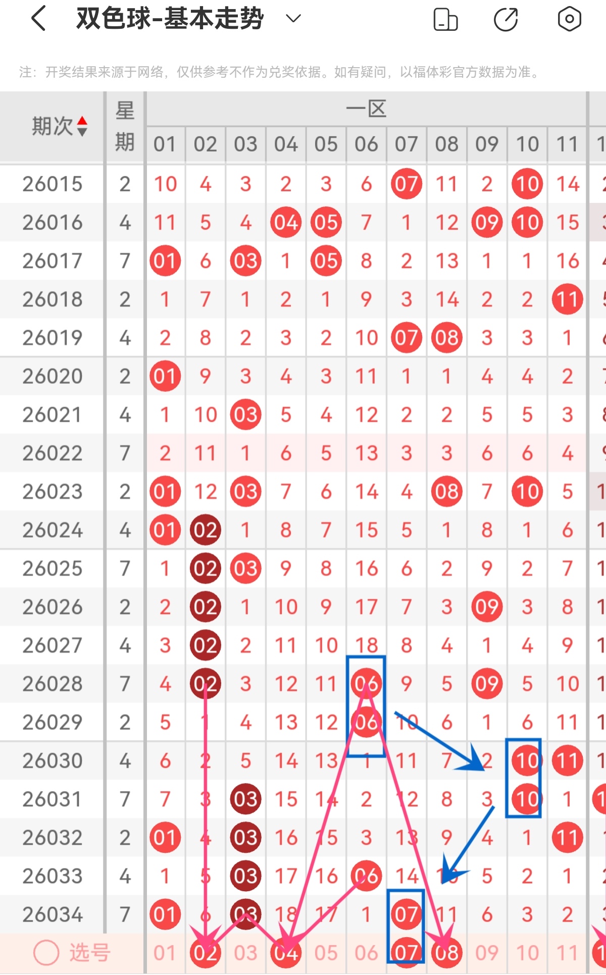 双色球,期预测,专家推荐龙,中国体彩,中国体彩网,中国体彩网官方首页