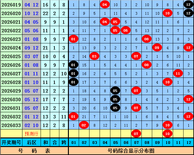 双色球,期预测,专家推荐龙,中国体彩,中国体彩网,中国体彩网官方首页