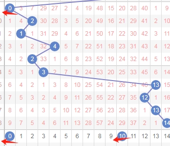 大乐透,期专家质合,分析,中国体彩,中国体彩网,中国体彩网官方首页