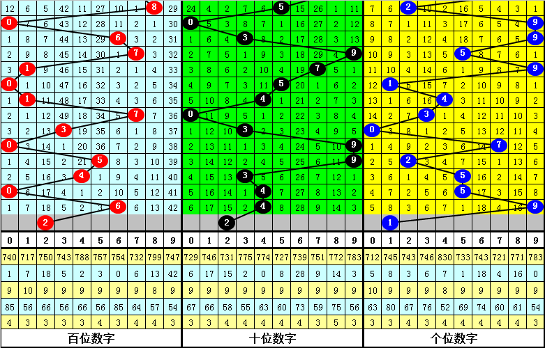 双色球,期专家推荐,分析,中国体彩,中国体彩网,中国体彩网官方首页