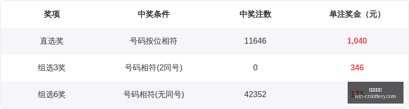 推荐,双色球,期必中攻略,中国体彩网官网,中国体彩网常见问题,体育彩票信息,即时赛事查询,体育彩票下载