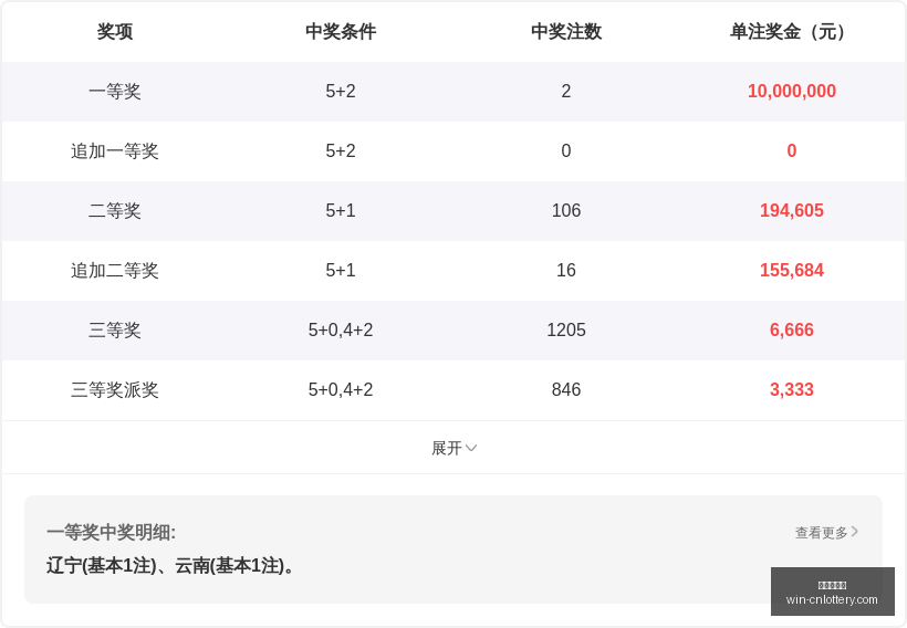 快乐八第,期深度解析,与推荐指南,中国体彩网官网,中国体彩网常见问题,体育彩票信息,即时赛事查询,体育彩票下载