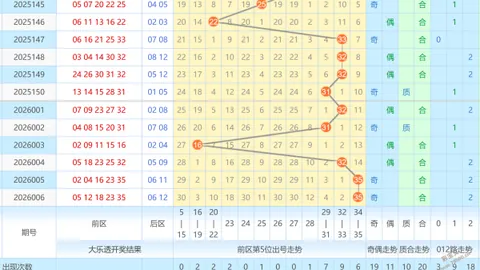 [中秋佳节·彩市盛宴]双色球第2026010期重磅来袭，红球5胆锁定，大奖等你来抱！