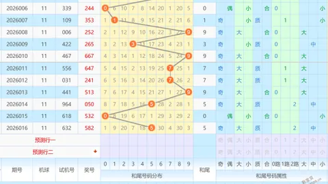 【热辣预测】26033期排列3必中秘码揭晓：直选333，惊喜号码大盘点——123、245、379！