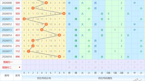 【彩运亨通】今晚排列326029独家预测：高准确率99%的必中胆码揭晓——35，抓住机会，财运滚滚！