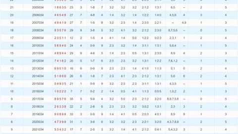 【独门秘籍】第022期体彩排3精准预测：揭秘概率公式，锁定567必中秘钥！
