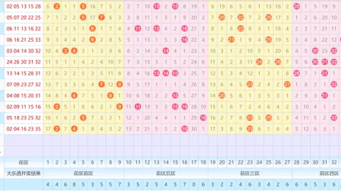 【清秋秘籍】26016期大乐透独家定胆攻略：绝密号码03、08、09、10、12，不容错过！
