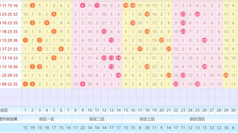 排列三第047期专家独胆推荐：精准杀二和尾，冲刺大奖