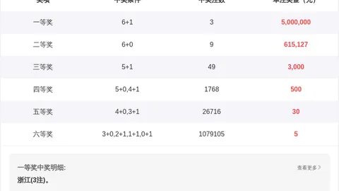 26046期福彩3D吉他张推荐号码分析
