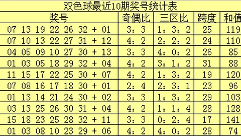 福彩快乐8第2026046期：上期命中9码，专家质合分析推荐
