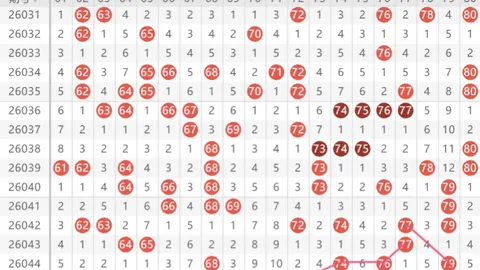 【热辣预测】第036期排3精选组选和值，速来围观支持，把握今日中奖机会！