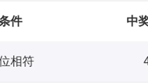 推荐 刘科排列三2026054期预测：独胆3，双胆35，排除