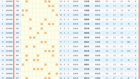 05期大乐透专家质合分析推荐前区十码及定位3码