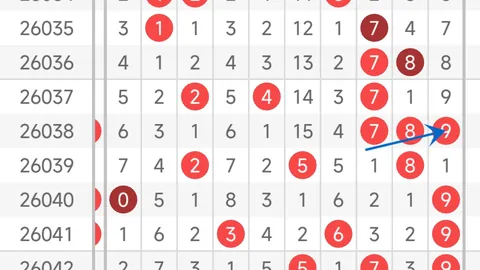 福彩3D 2026051期商业屠夫推荐质合分析